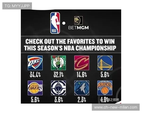 NBA球队赛季阵容深度，nba球队赛季阵容深度排名